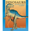 Dinosaur Knowledge Cards - The Red Dog Gift Shop