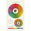 Colour Wheel - Cavallini Print Tea Towel